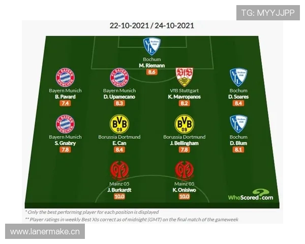 德甲夏季阵容优化