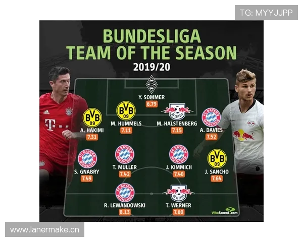 德甲阵容调整纪录