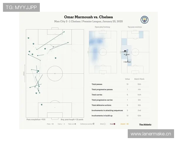 切尔西进攻看似层次分明，实战中却易被击溃
