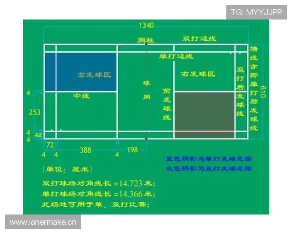篮球比赛中底线发球规则详解：时间、位置与违例判定