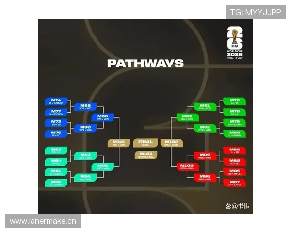 2026世界杯48队赛制解读:32强淘汰赛如何产生 2026世界杯48队赛制解读:32强淘汰赛如何产生
